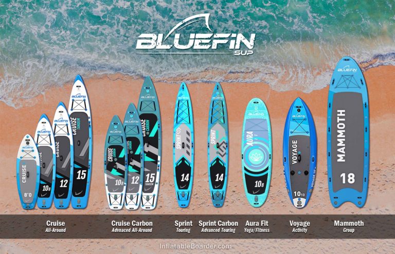 hebzuchtig theater Ik heb een contract gemaakt Bluefin SUP Reviews | 2022 New Paddle Boards Compared