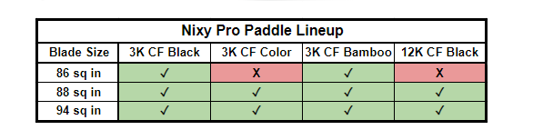 Nixy Monterey G5 iSUP Nixy Pro paddle chart